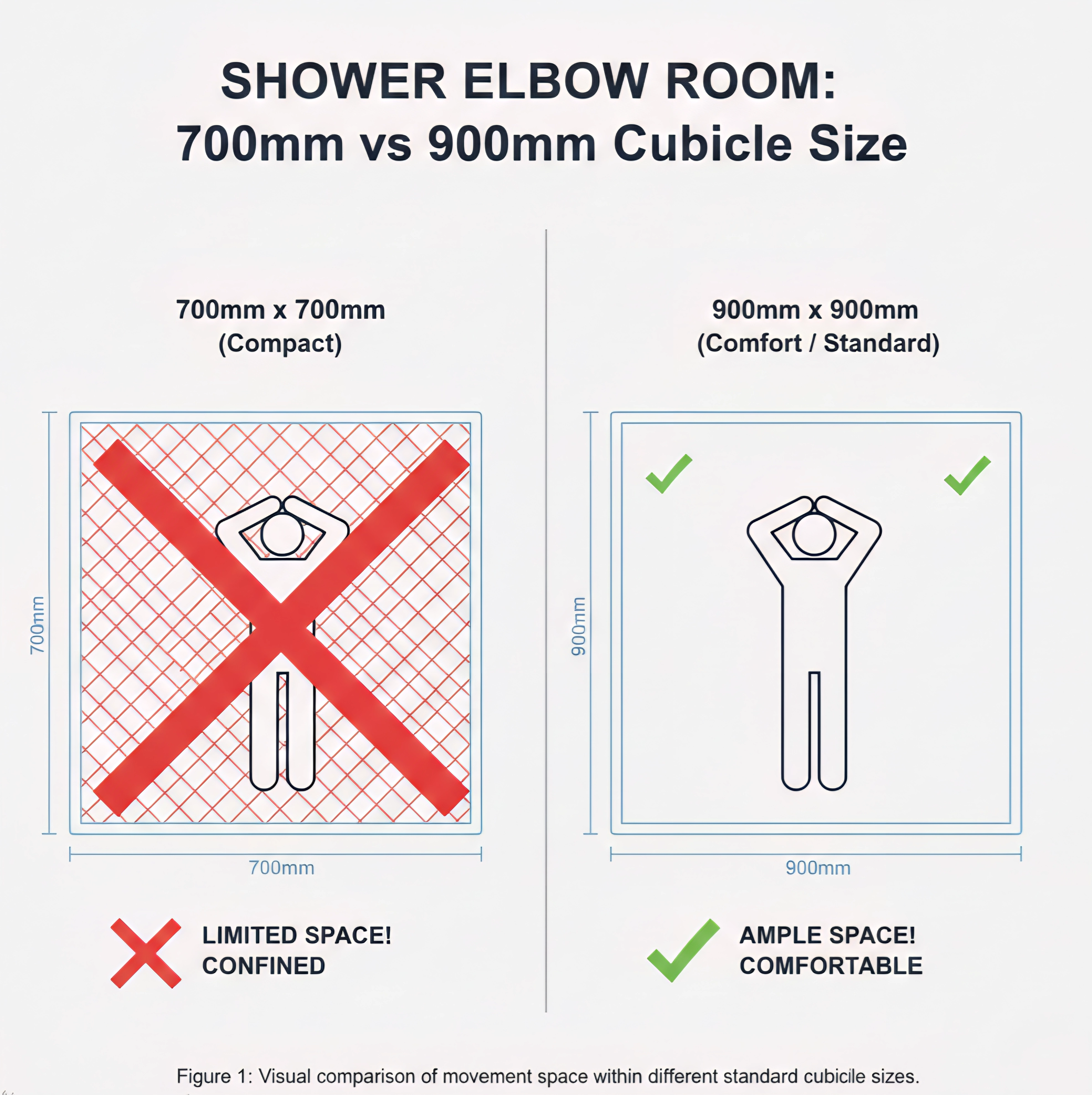 Standard shower cubicle size comparison showing different footprints from 700mm to 1200mm